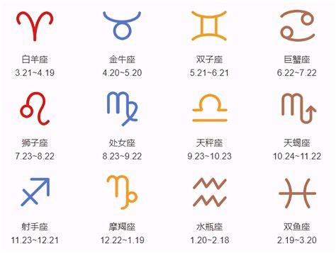 4月是什麼星座